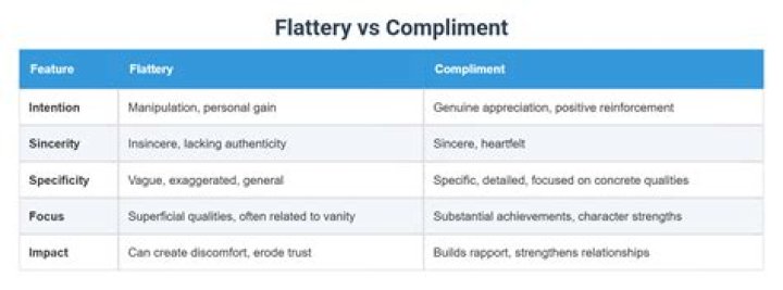 Whats the difference between flattery and complimenting?