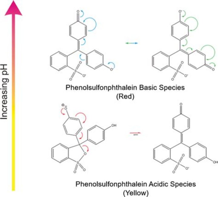 Whats the function of phenol red?