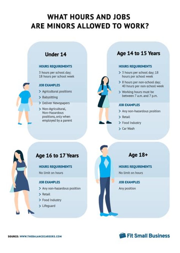 Whats the most hours a minor can work?
