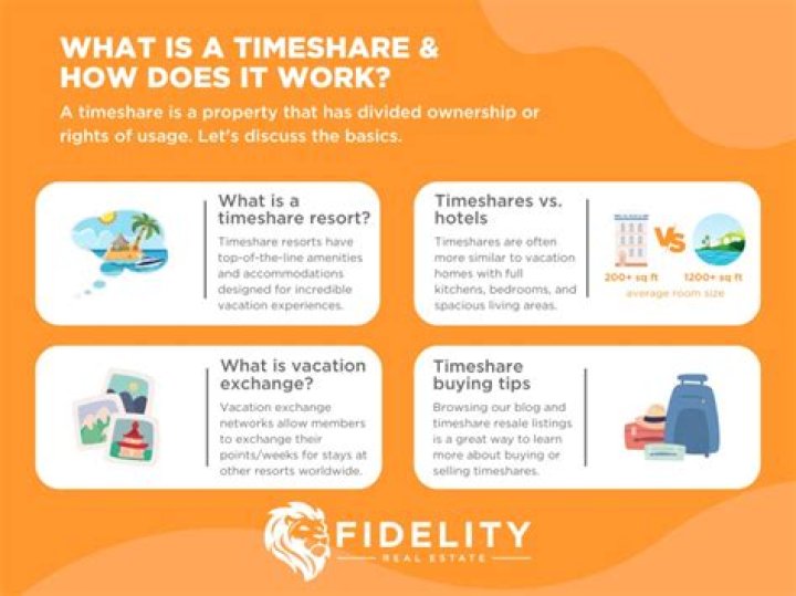 Whats the purpose of a timeshare?