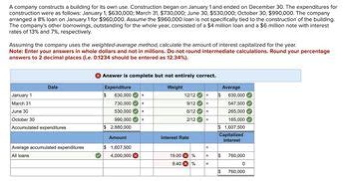 When a company constructs a building the cost of the building?