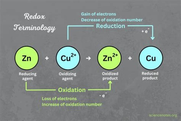 When a metal is oxidised its mass?