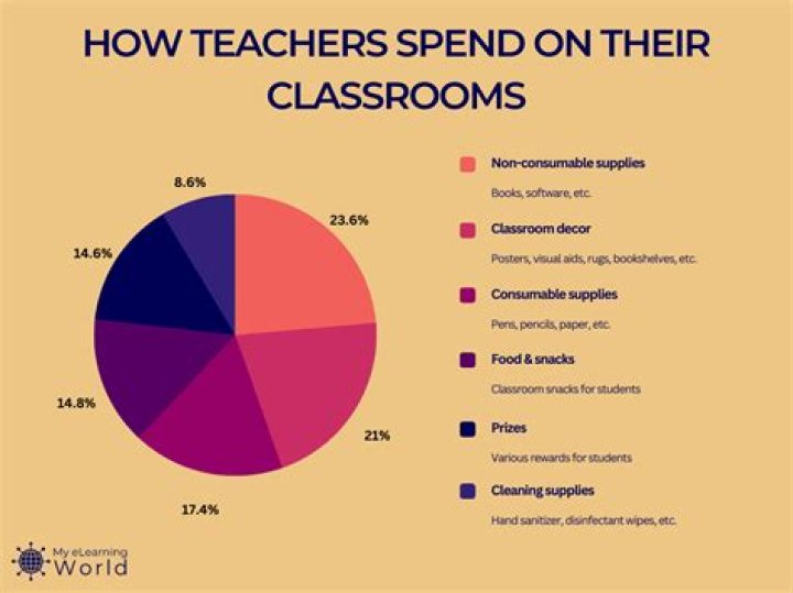 When bom teachers will be paid?