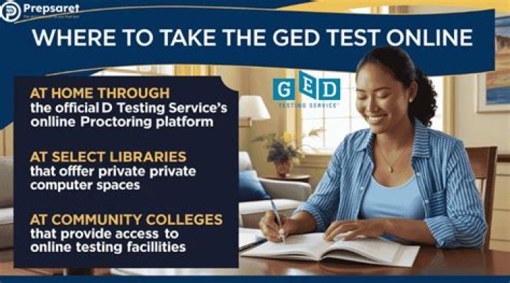 When can i take my ged test?