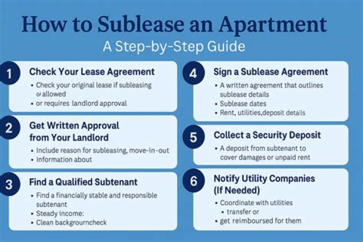 When can you sublease an apartment?