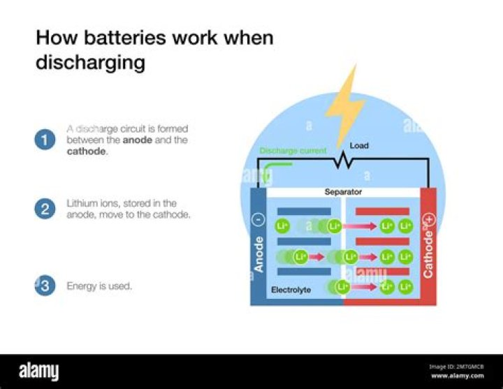 When charging a battery?