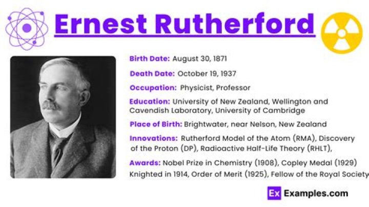 When did ernest rutherford discover the atom?