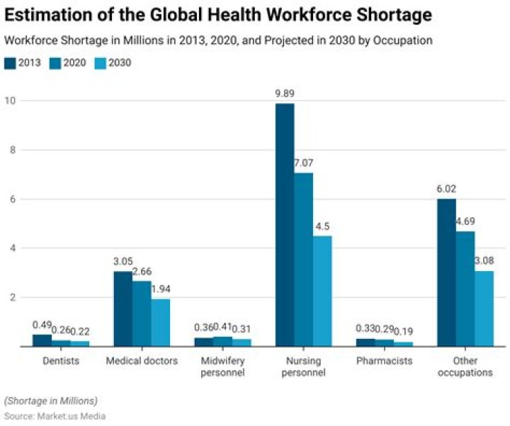 When did staffing agencies start?