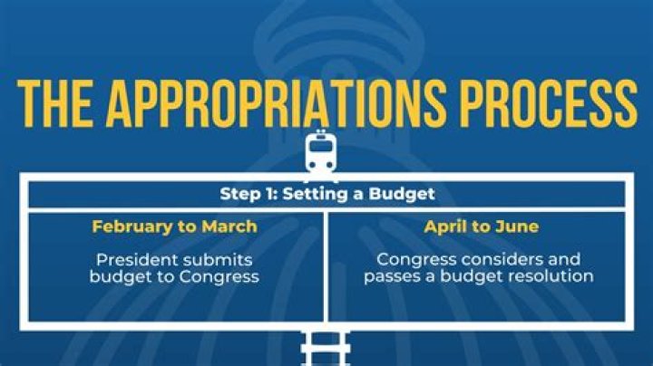 When do current appropriations expire?