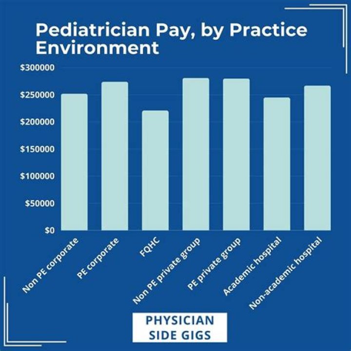 When do pediatricians start getting paid?