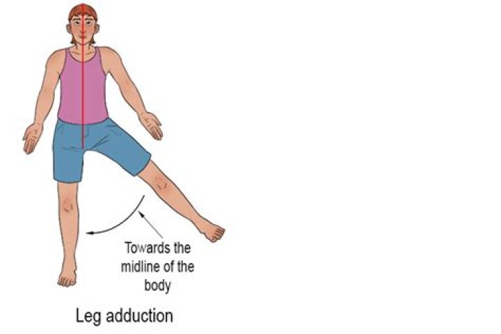 When does adduction occur in sport?