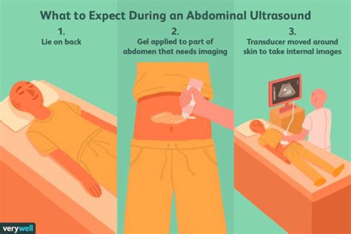 When fasting for an abdominal ultrasound?