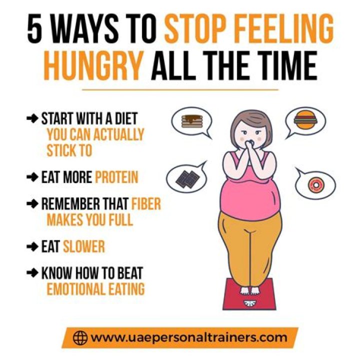 When hungry are you burning fat?