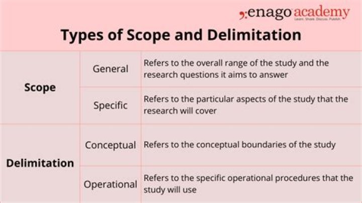 When indicating the scope and delimitation of the study?