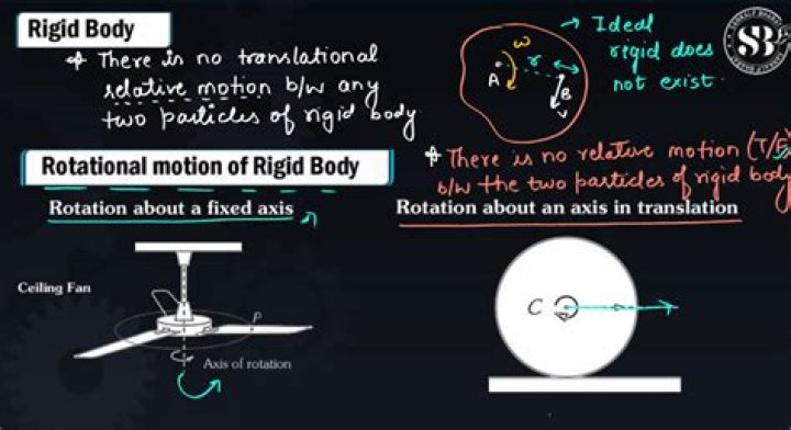 When is a rigid body said to be in equilibrium?