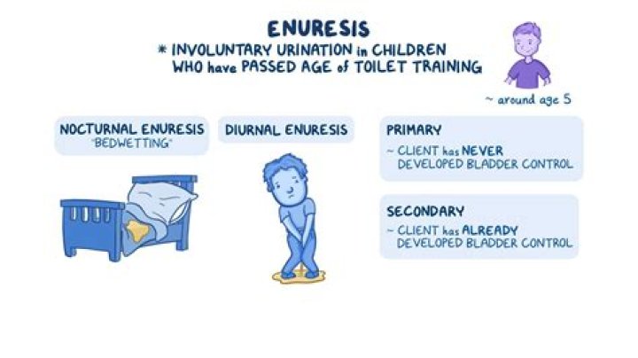 When is enuresis diagnosed?