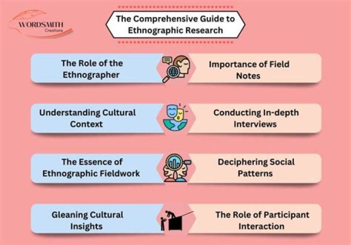 When is ethnographic study appropriate?