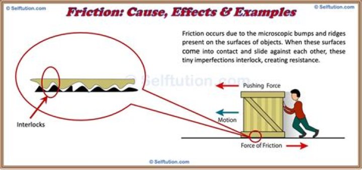 When is friction undesirable?
