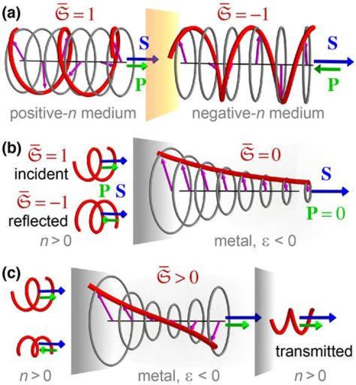 When is helicity conserved?