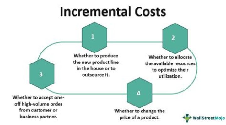 When is incremental cost pricing?