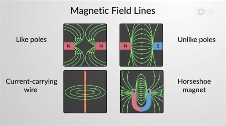 When lateral shift is maximum and minimum?