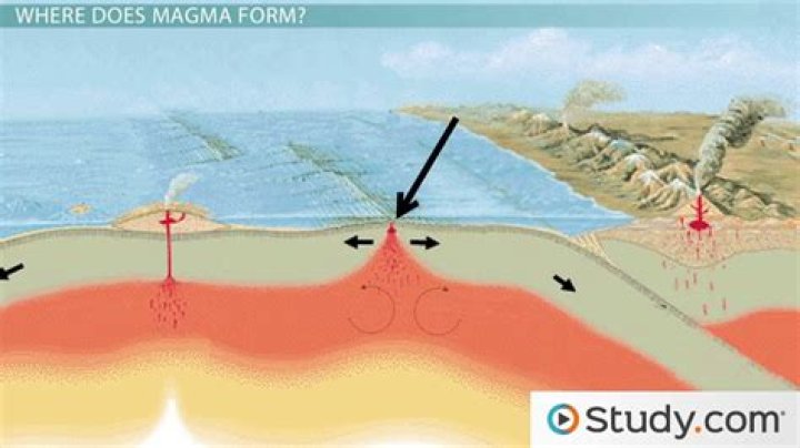 When magma solidifies below the surface of the earth?