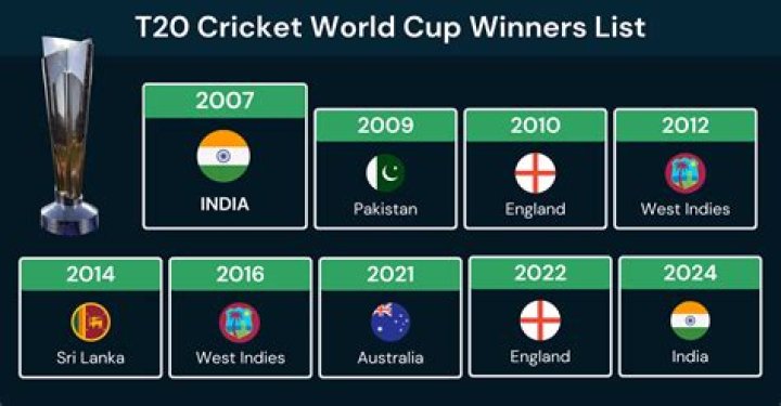 When pakistan won t20 world cup?