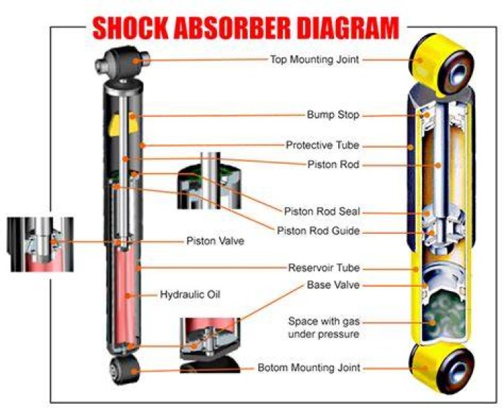 When shock absorber replacement?