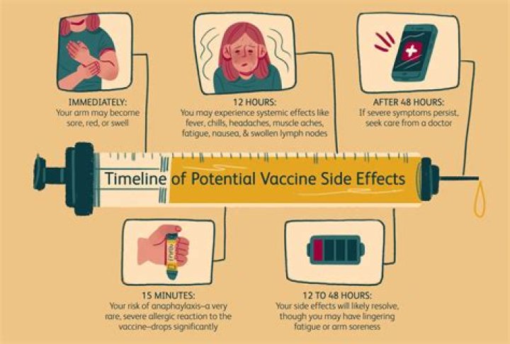 When side effects of covid vaccine start?