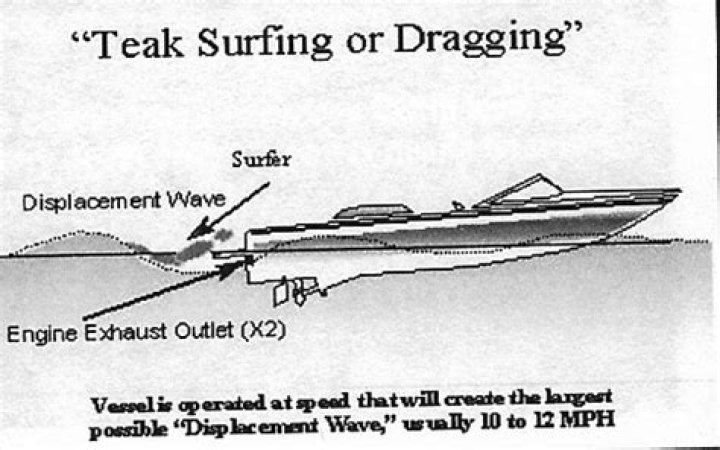 When teak surfing or platform dragging?