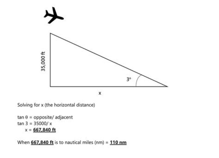 When to begin descent?