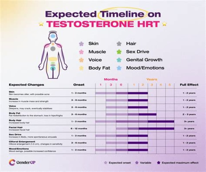 When to change mtf?