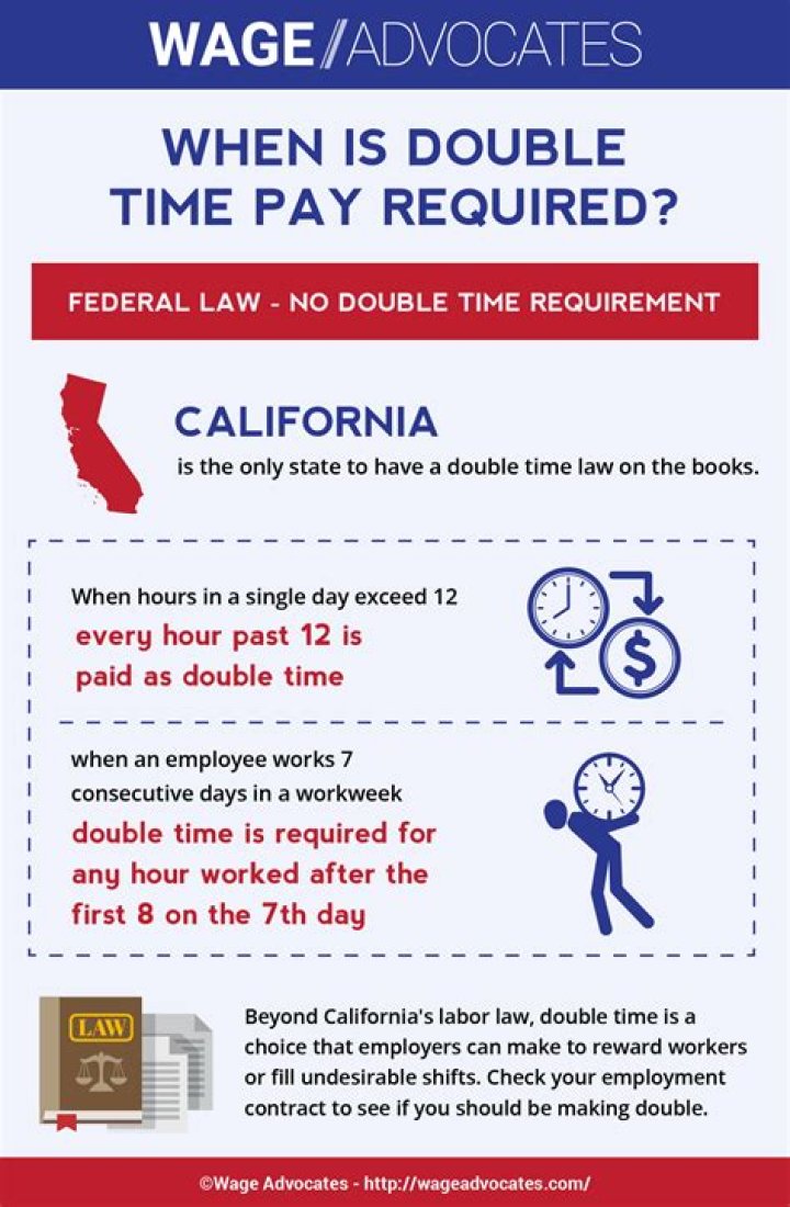 When to pay double time in california?