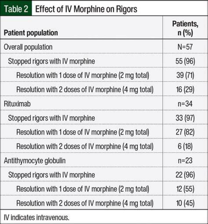 When to use rigors?