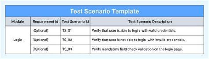 When to write test scenarios?