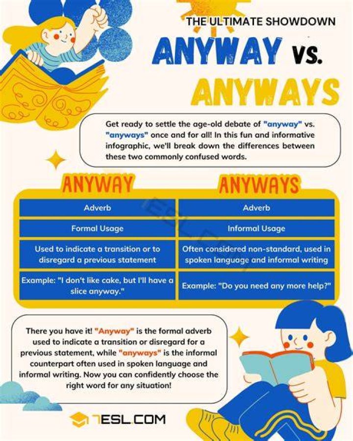 When was anyways added to the dictionary?