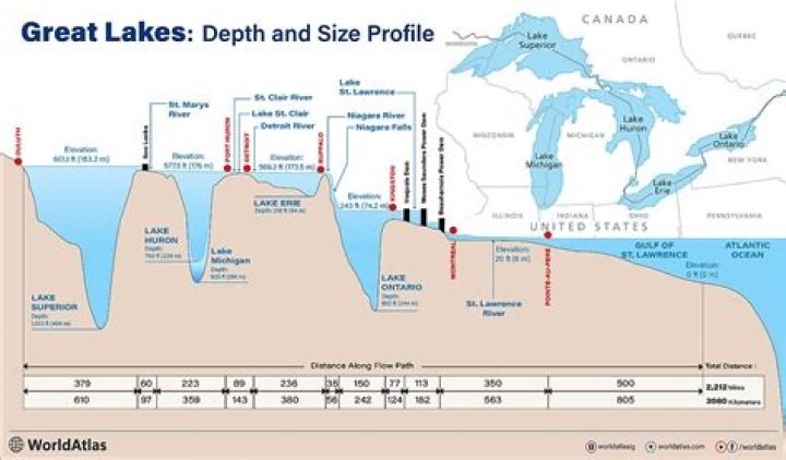 When was lake okeechobee made?