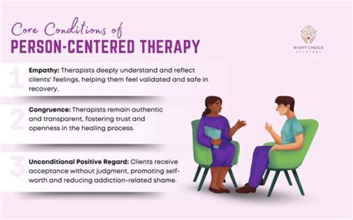 When was person centered therapy developed?
