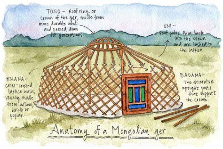 When was the first yurt built?