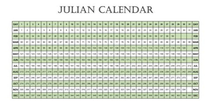 When were ephemeris invented?