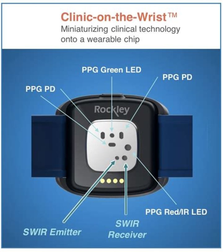 When will rockley photonics go public?