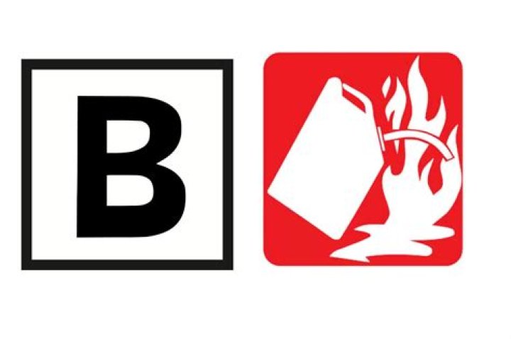 When you are type b?