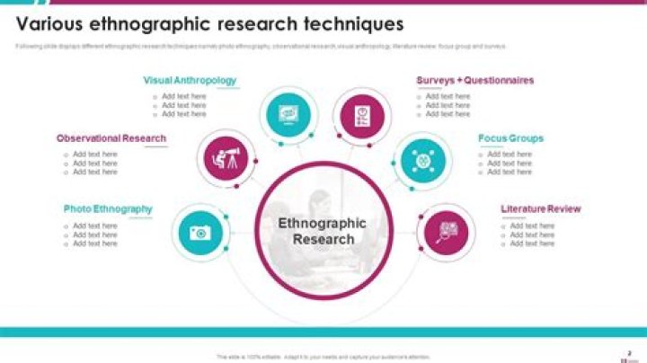 Where and when should ethnographic research be done?