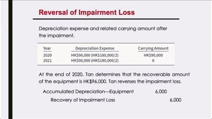 Where are impairment losses recorded?