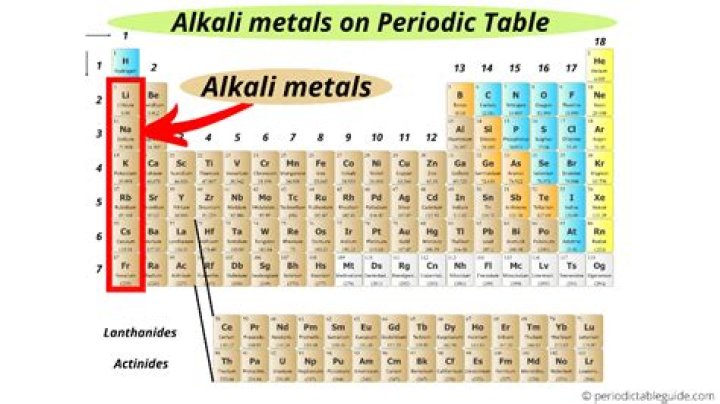 Where are the alkali metals located on the periodic table?