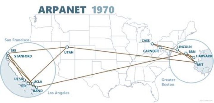 Where did arpanet start?