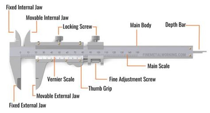 Where did vernier scale originate?
