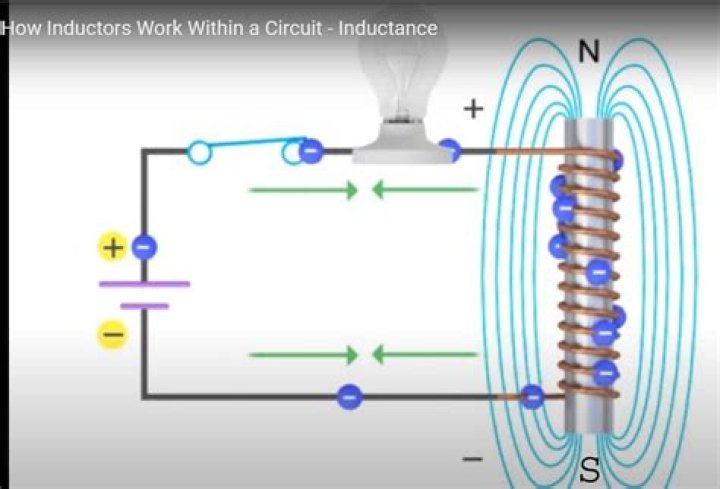 Where do we use inductors?