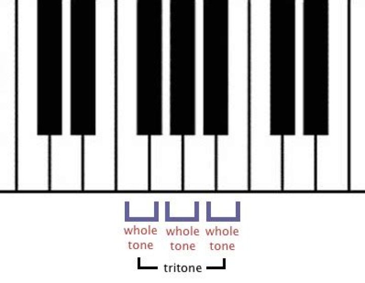 Where does the tritone get its name?