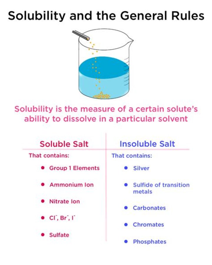 Where does the word indissoluble come from?